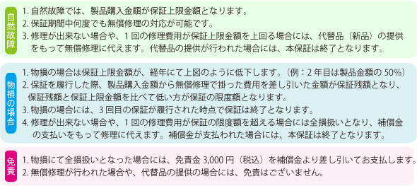 延長保証フォーアクシデント